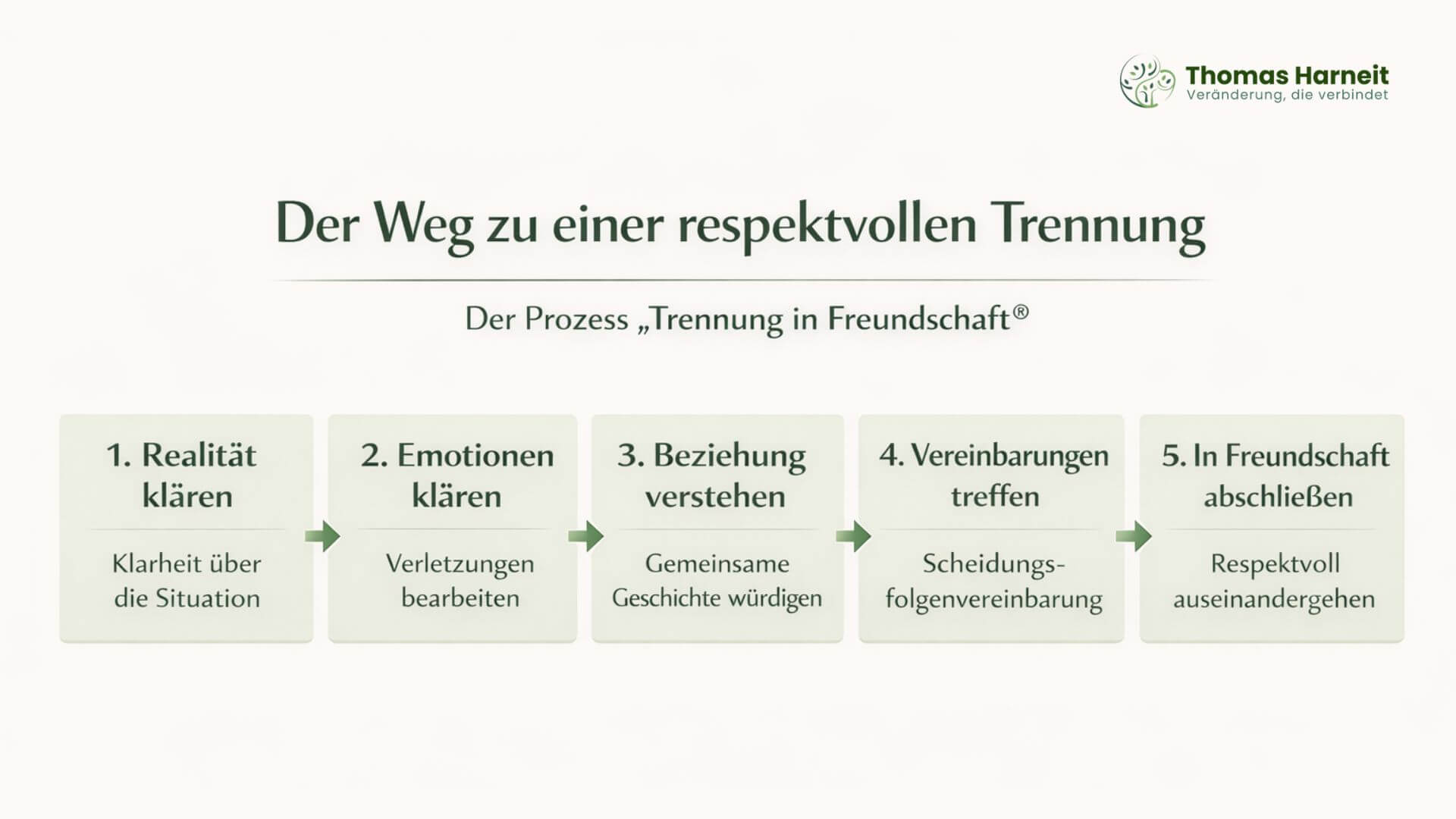 trennung in Freundschaft - der prozess