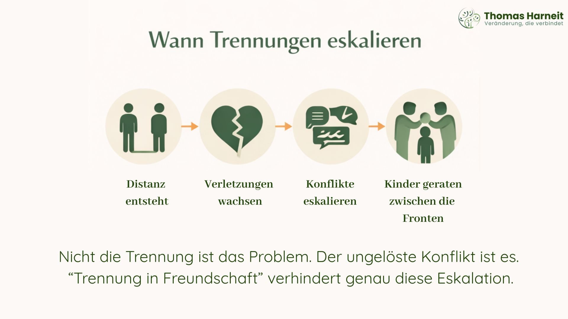 wann trennungen eskalieren